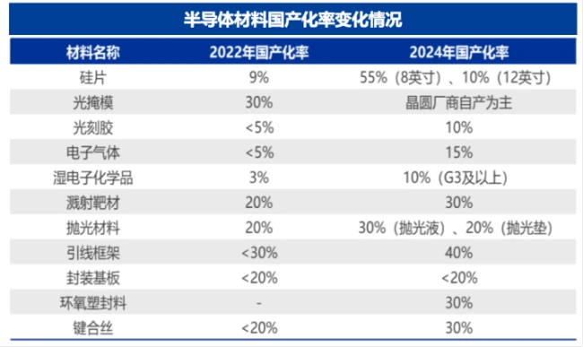 (来源:网络公开信息)