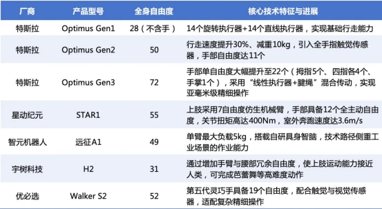 宇树科技IPO获放行,人形机器人走出今年最强行情:A股下一轮主线来了?
