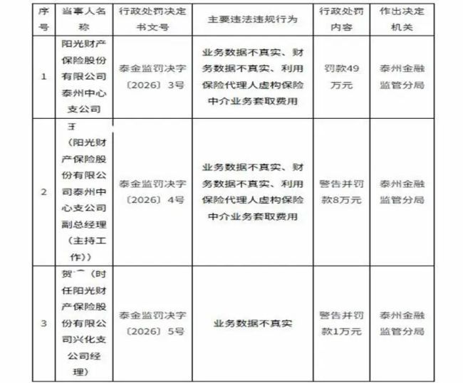 18年老员工集体举报背后,阳光保险业绩压力撞上“合规赤字”