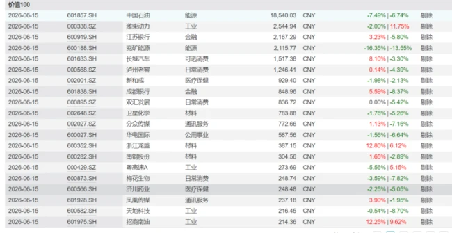 (来源:Wind数据)