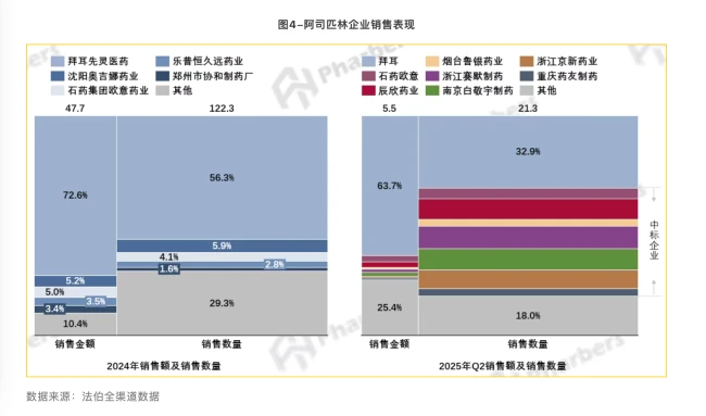 40家空壳公司、2083张假发票、1.89亿虚开：医保顶格“拉黑”东北老药企始末