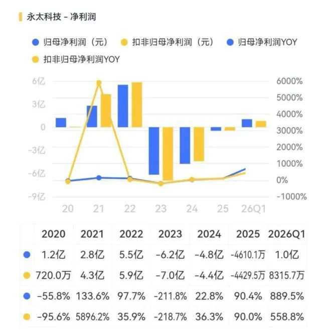 (来源:市值风云APP)