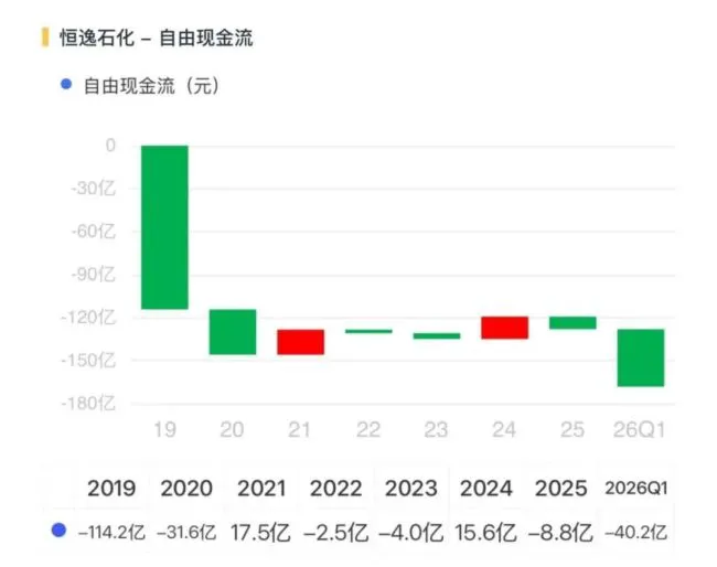 中报利润预增25倍,一季度财务费用7.4亿,恒逸石化:高杠杆下的盈利修复