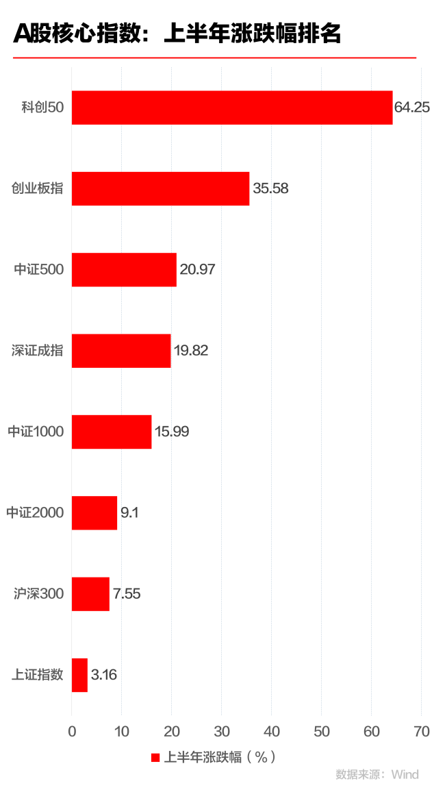 上半年股王“四连换”,下半年谁能坐上这把交椅?