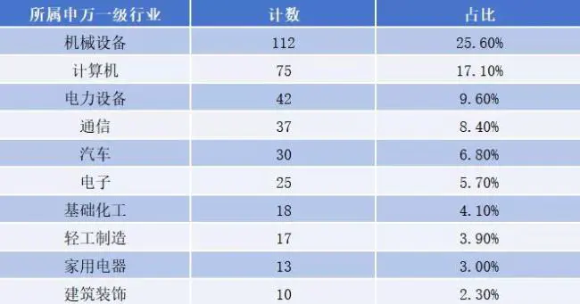 2.5万亿赛道炸场,工业互联网迎来满屏涨停