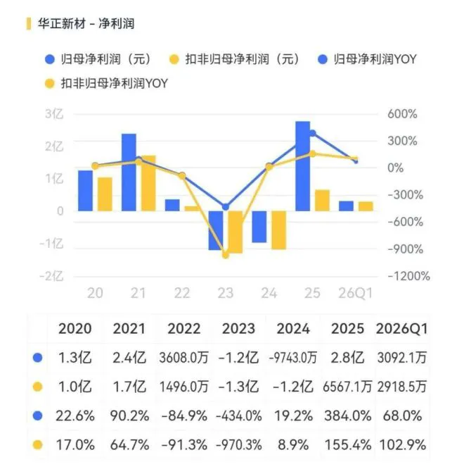 （来源：市值风云APP）