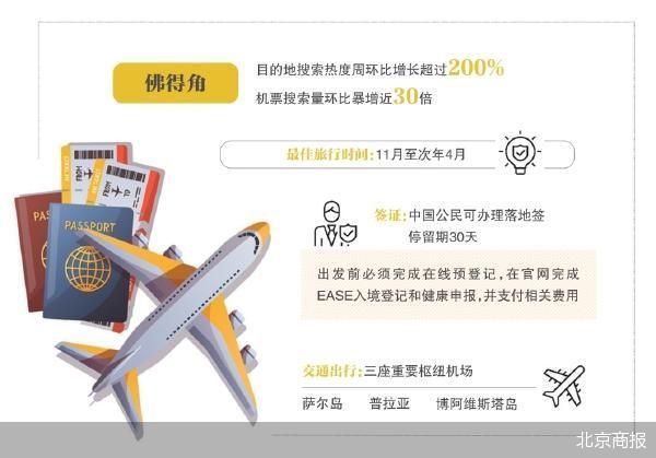 北京商报