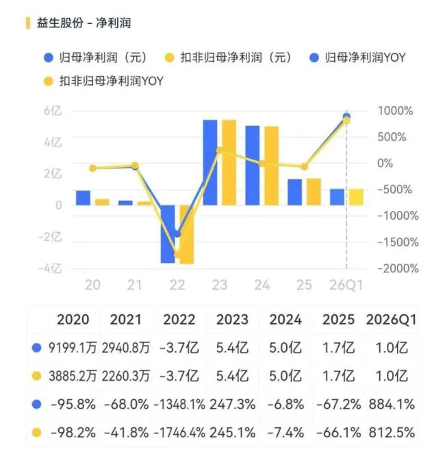 (来源:市值风云APP)