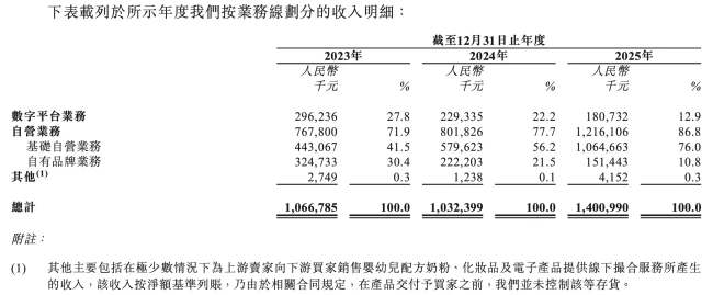 图源:海拍客招股书(截图)