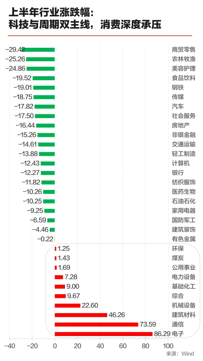 上半年股王“四连换”,下半年谁能坐上这把交椅?