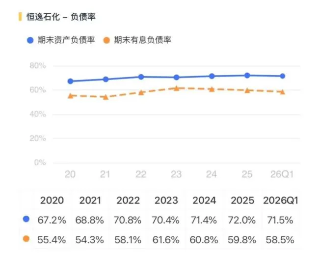 中报利润预增25倍,一季度财务费用7.4亿,恒逸石化:高杠杆下的盈利修复