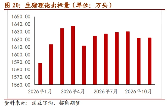 产能调控落地叠加猪价反弹,猪肉板块有望迎来估值修复行情