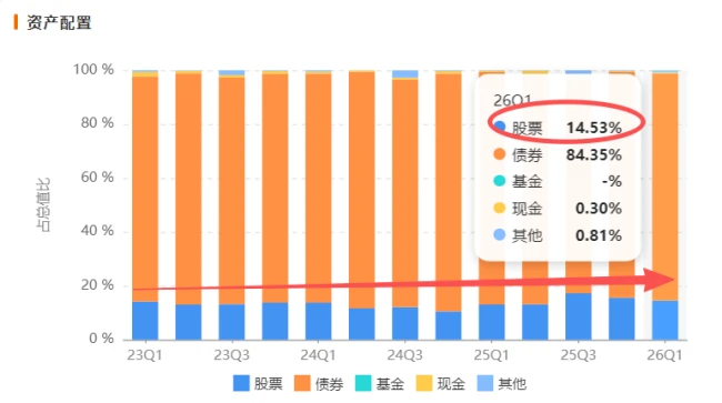 (来源:Choice数据)