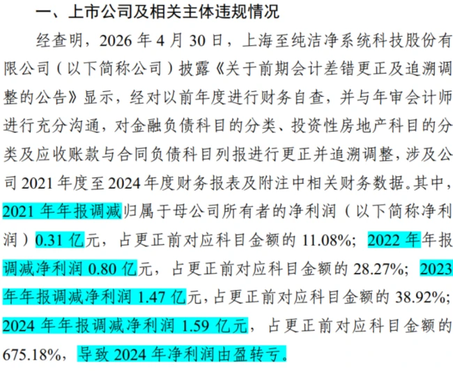 《上海证券交易所纪律处分决定书》