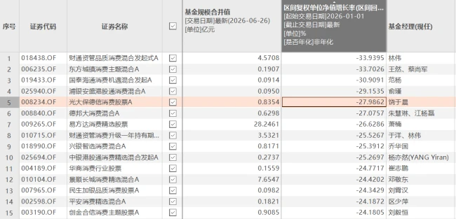 （来源：Choice数据）
