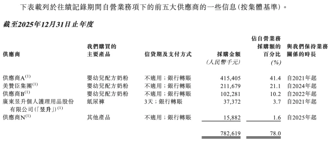 图源:海拍客招股书(截图)