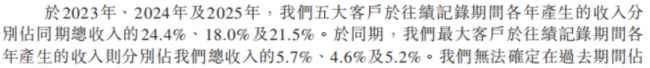 珞石机器人赴港上市:抢跑具身智能新赛道,拓宽国产机器人全球竞争边界