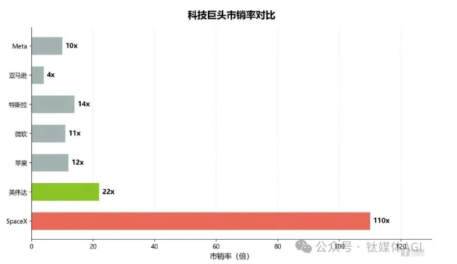 华尔街的新赌局：SpaceX对决英伟达，谁在未来更值钱？