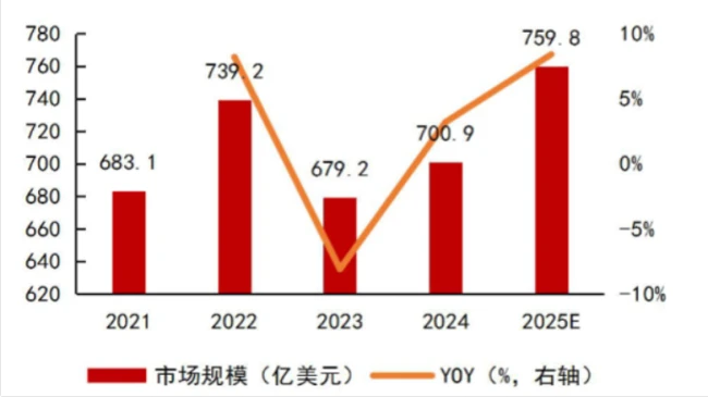 (来源:网络公开信息)