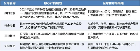 宇树科技IPO获放行,人形机器人走出今年最强行情:A股下一轮主线来了?