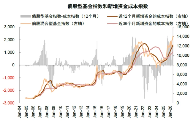 中金A股资金流全景动态：谁在买 谁在卖？