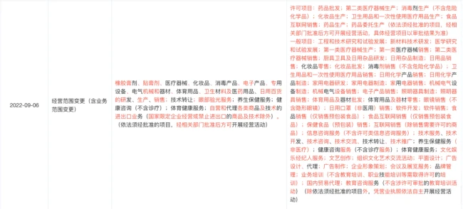 3.6亿，云南白药「杀入」这一赛道