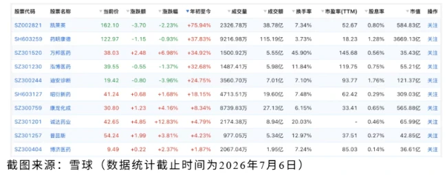 CRO87%股权，卖了10亿