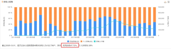 (来源:Choice数据)