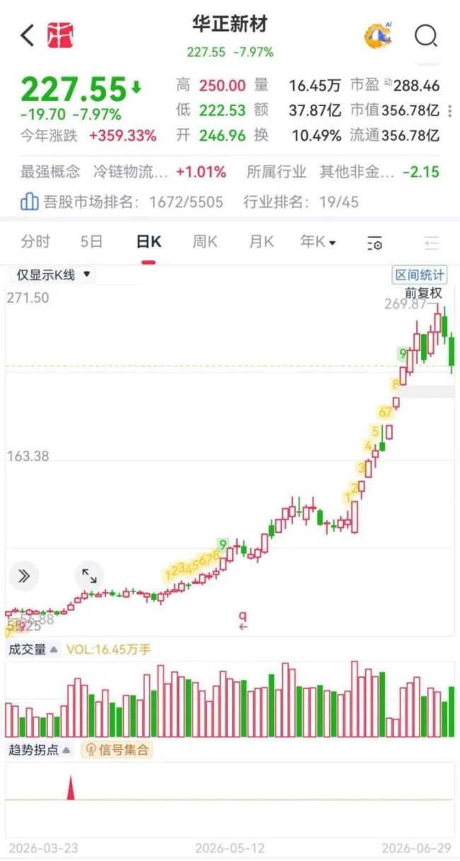 （来源：市值风云APP）