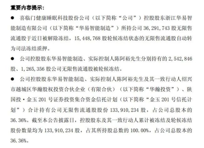 100%股份被冻结，喜临门实控人深陷债务泥潭
