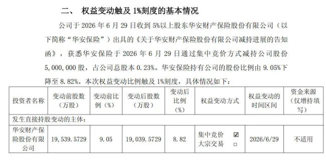 独家|单一资产集中度被动超过监管“红线”,华安保险拟减持精达股份不超2%股份,减持计划一度推进不畅