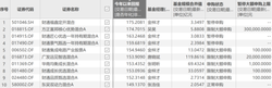 集体“关门谢客”！买不进的热门基，到底该不该追？