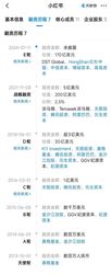 小红书用工合规性被指存疑