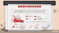 车船税优惠再退坡 新能源车去补贴化提速