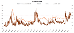 中金A股资金流全景动态：谁在买 谁在卖？