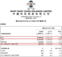 增收不增利的中国旺旺：量贩零食和新兴渠道“抢了”经销商的生意？