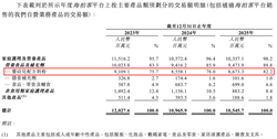 不甘“只卖奶粉”的海拍客，百亿交易额也赚不到钱？