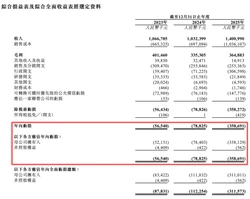 美参议院否决两项限制对以军售议案