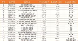 股基红黑榜：量化基金经理押注半导体夺半程冠军，成长主题基金重仓白酒亏损惨重