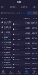 阿根廷3-2险胜佛得角 CCTV5直播市占率45%碾压全网
