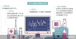 股价异动频现 “吃药”行情升温