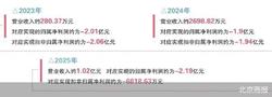 三年亏超6亿 汇禾医疗闯关科创板
