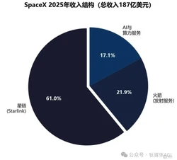 “国产司美格鲁肽”卖一年亏3.41亿元，银诺医药股价较上市首日已跌超6成