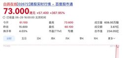 白鸽在线踩着“生死线”上市，一场资本层面的极限迫降