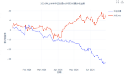高盛力挺的中国白酒，三次大涨为啥还是没人敢买