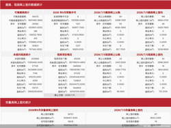 每日网签| 7月5日北京新房网签220套、二手房网签87套