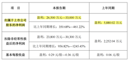 宁王两份长单锁定未来三年！永太科技：熬过三年连亏，等来锂电周期