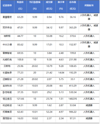 宇树科技IPO获放行，人形机器人走出今年最强行情：A股下一轮主线来了？