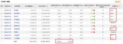 重磅！31 省份一季度收入揭晓，京沪浙人均可支配收入超 2 万，快看看你的家乡排第几