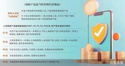 保险销售分类分级 专业能力成通行证